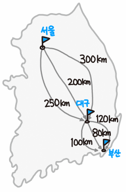 Optimal Substructure