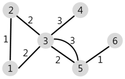 graph001