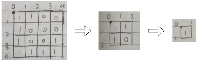 divide squares