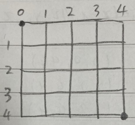 squares