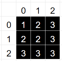 array