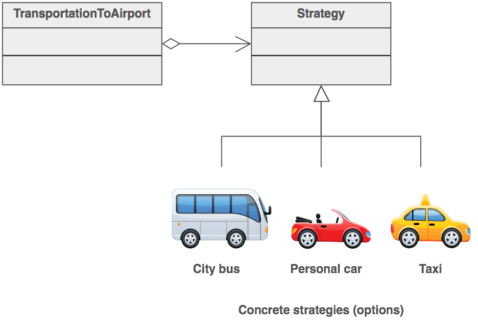Strategy-pattern
